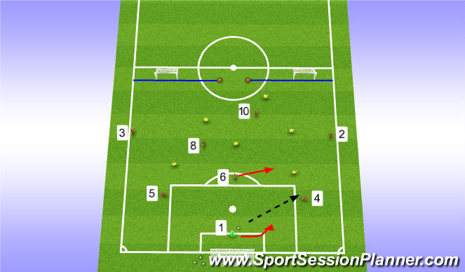 Football/Soccer Session Plan Drill (Colour): Stage 3 (Teaching/Learning)