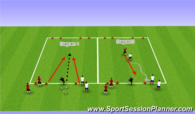 football-soccer-week-9-odp-2nd-session-winter-technical-attacking