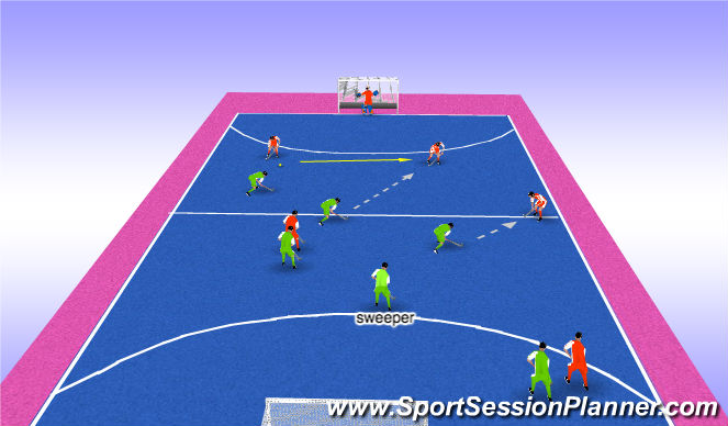 Hockey Session Plan Drill (Colour): 6vs5