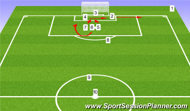 Center Corner - Fk Screen – MyFootballPlays