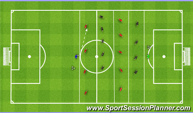 Football/Soccer: Compacting the midfield (Tactical: Position specific ...