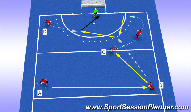 Hockey Session Plan Drill (Colour): Aanval over rechts met ingedreven cirkelpenetratie