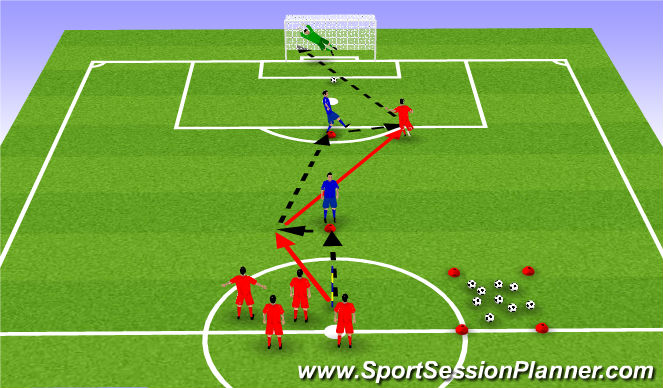 Football/Soccer Session Plan Drill (Colour): Blocked (15 mins)