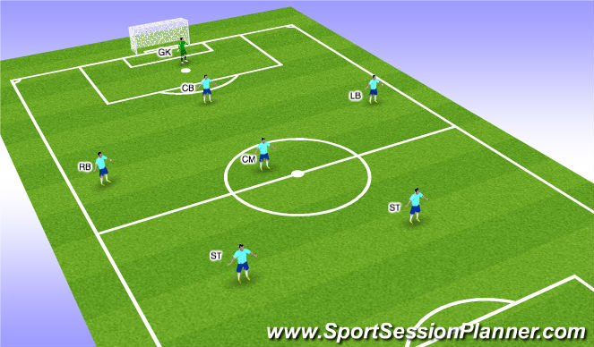 Football/Soccer Session Plan Drill (Colour): formation