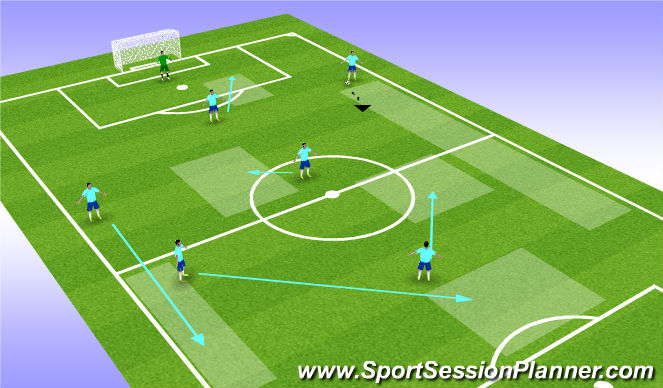 Football/Soccer Session Plan Drill (Colour): FB with the ball