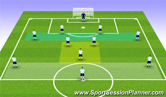 Football/Soccer Session Plan Drill (Colour): 4-3-3