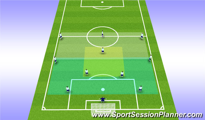 Football/Soccer Session Plan Drill (Colour): Goal Kick Shape