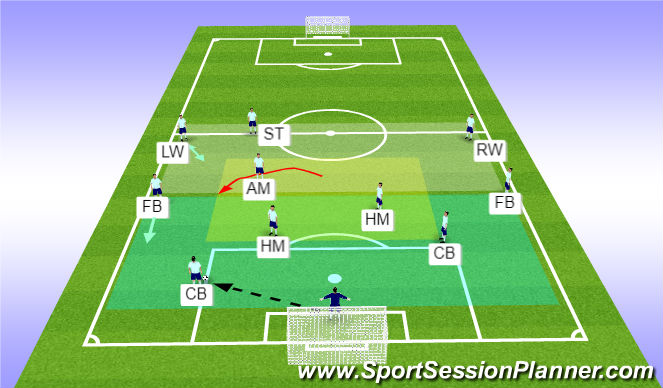 Football/Soccer Session Plan Drill (Colour): GKBall Live