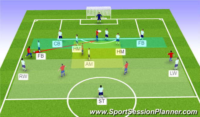 Football/Soccer Session Plan Drill (Colour): 4-3-3 Defending Wide Play