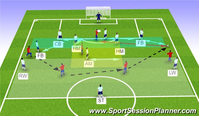 Football/Soccer Session Plan Drill (Colour): Switch