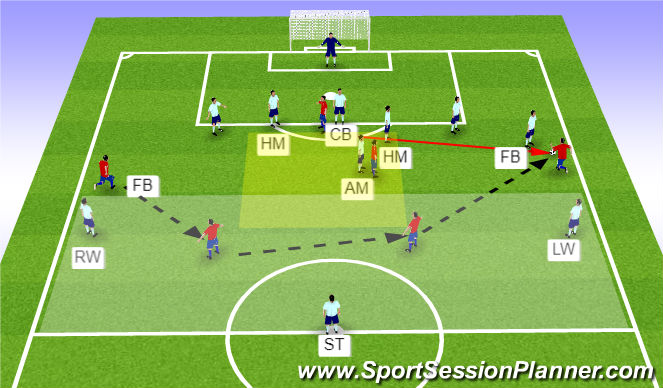 Football/Soccer Session Plan Drill (Colour): Mirror Shape