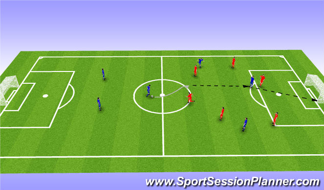 Football/Soccer Session Plan Drill (Colour): SSG