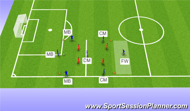 Football/Soccer Session Plan Drill (Colour): Rondo - F1/SY1