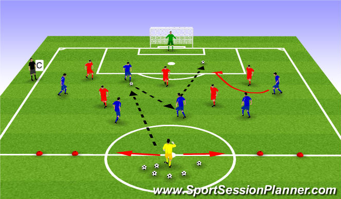 Football/Soccer Session Plan Drill (Colour): Expanded Game 6 v 6 with Target