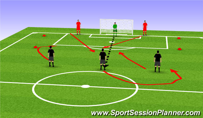 Football/Soccer Session Plan Drill (Colour): Finishing