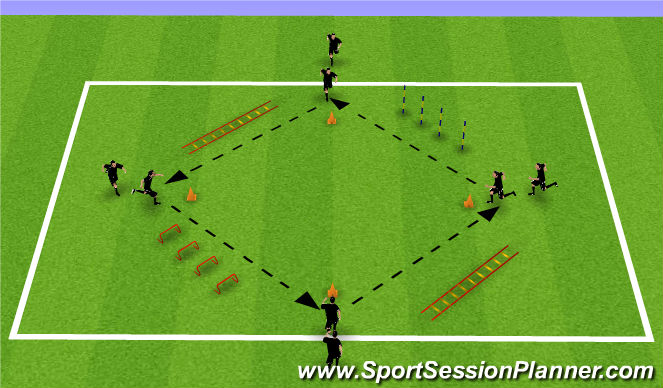 Football/Soccer Session Plan Drill (Colour): Passing diamond variations