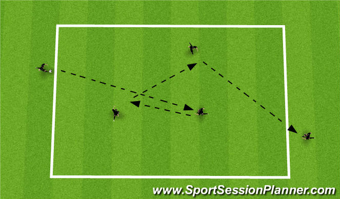 Football/Soccer Session Plan Drill (Colour): Player combinations (pattern)