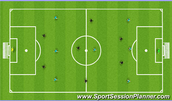 Football/Soccer Session Plan Drill (Colour): 8 v 8 scrimmage