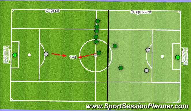 Football/Soccer: U10's - Basic Defending 5/12/17 (Tactical: Defensive ...