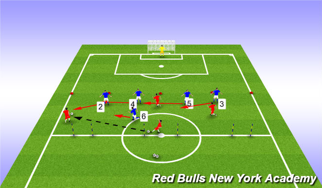 Football/Soccer Session Plan Drill (Colour): Skill Practice 3