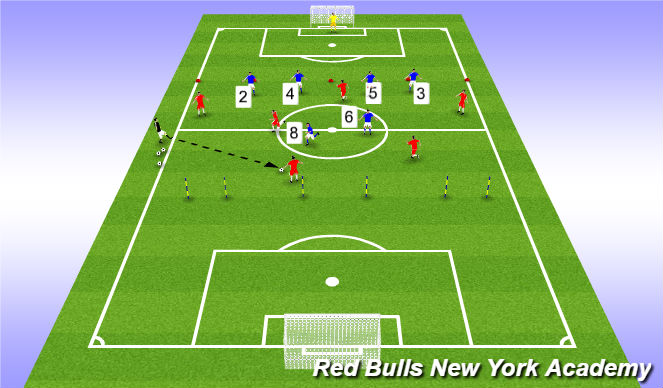 Football/Soccer Session Plan Drill (Colour): Phase of Play