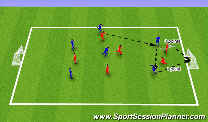 Football/Soccer Session Plan Drill (Colour): SSG (20 mins)