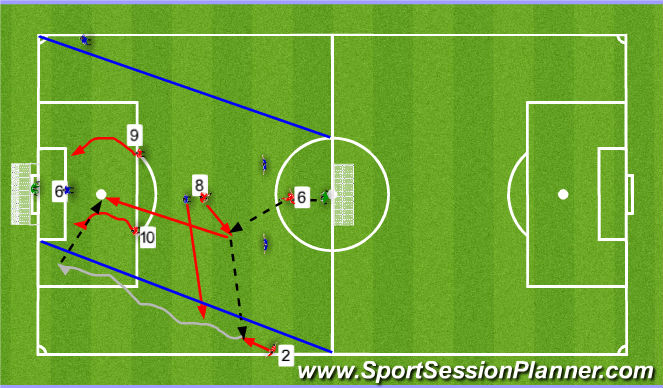 Football/Soccer Session Plan Drill (Colour): cutbacks 2 way drill