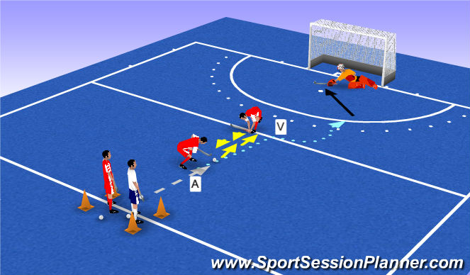 Hockey Session Plan Drill (Colour): Oefening 2