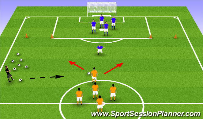 Football/Soccer Session Plan Drill (Colour): 1v1 Skill Development