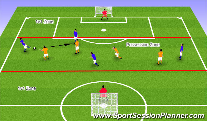 Football/Soccer Session Plan Drill (Colour): Small Group Play