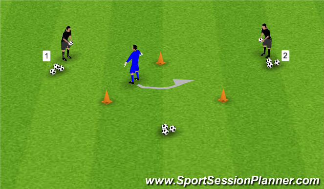 Football/Soccer Session Plan Drill (Colour): Double triangle