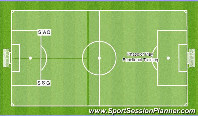 Football/Soccer: 3-4 Day Week Training Schedule (Tactical: Position ...