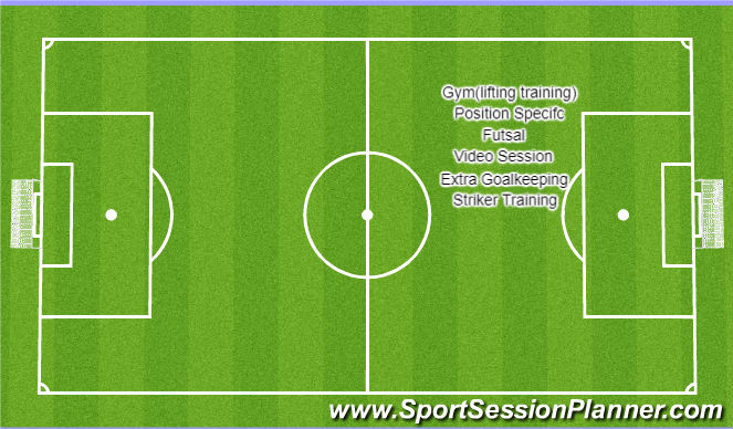 Football/Soccer: 3-4 Day Week Training Schedule (Tactical: Position ...