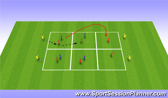 Football/Soccer Session Plan Drill (Colour): 1v1 Recovery Phase