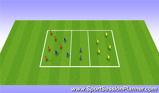 Football/Soccer Session Plan Drill (Colour): Possession Pressing Phase