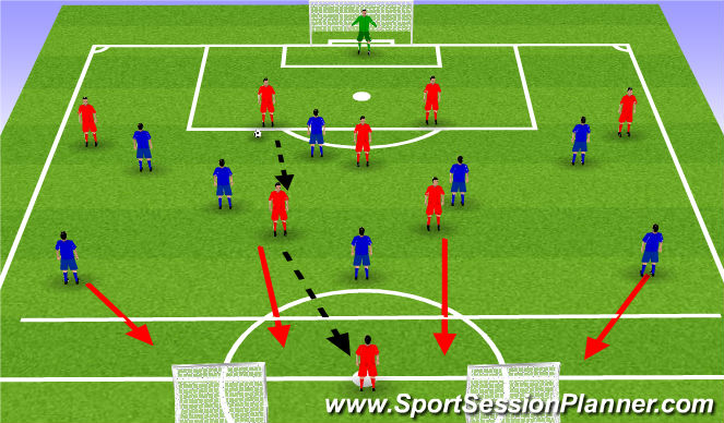 Football/Soccer Session Plan Drill (Colour): Phase of Play