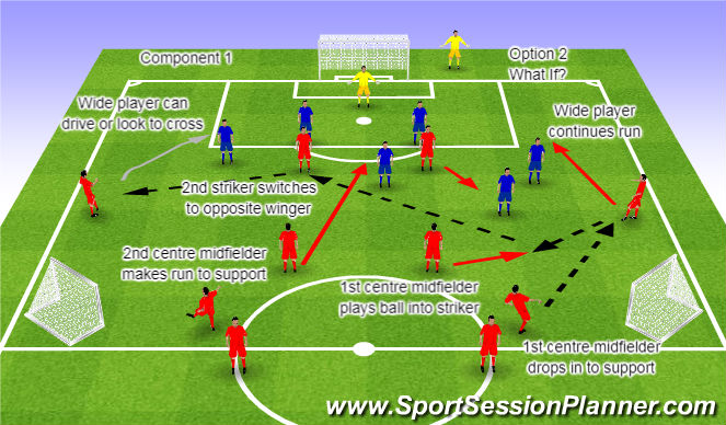 Football/Soccer Session Plan Drill (Colour): Component 1 Option2 What if?