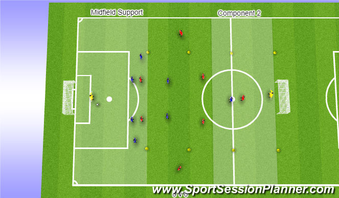 Football/Soccer Session Plan Drill (Colour): Component 2