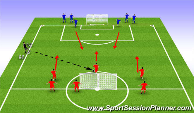 Football/Soccer Session Plan Drill (Colour): Analytical - 3v2 to 2v1 Transition