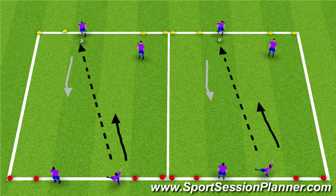 Football/Soccer Session Plan Drill (Colour): 2v2 Defending