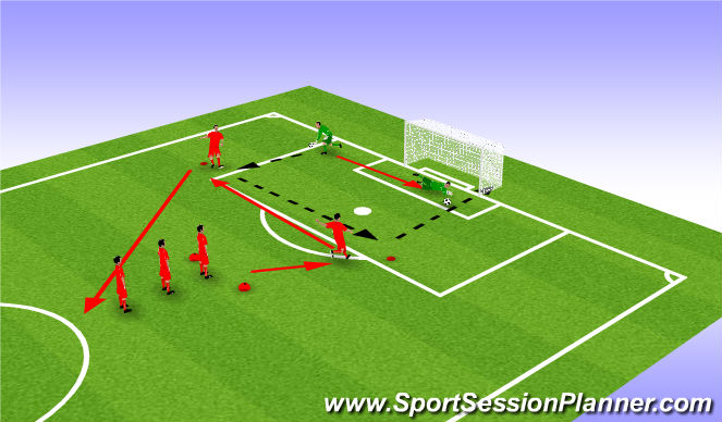 Football/Soccer Session Plan Drill (Colour): Shooting Practice [2]