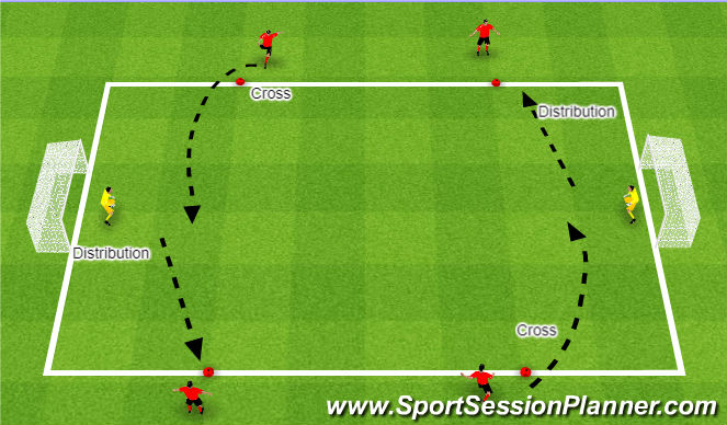 Football/Soccer Session Plan Drill (Colour): Crossing and Distribution 1