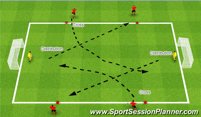 Football/Soccer Session Plan Drill (Colour): Crossing From Deeper and Line Breaking Distribution