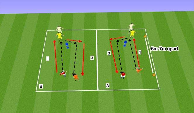 Football/Soccer Session Plan Drill (Colour): Skill Intro 1: First Touch