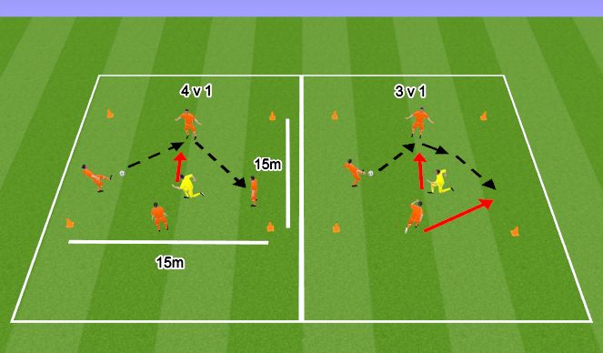 Football/Soccer Session Plan Drill (Colour): Skill Training: First Touch