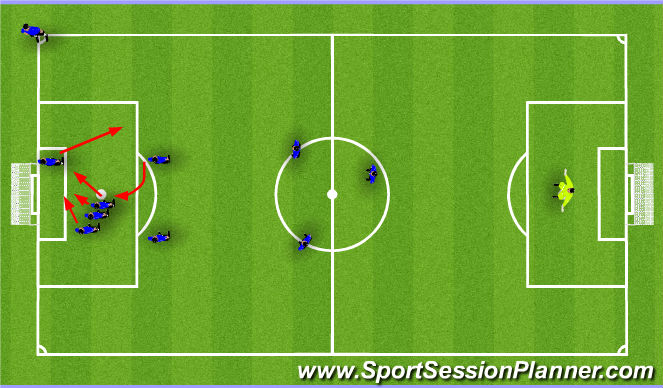 Football/Soccer Session Plan Drill (Colour): Corner 2