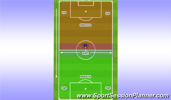 Football/Soccer Session Plan Drill (Colour): high , low and wide sections