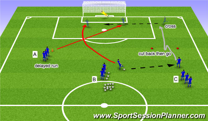 Football/Soccer Session Plan Drill (Colour): Crossing