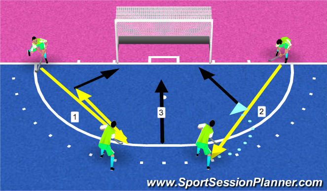 Hockey Session Plan Drill (Colour): pc aanvallend