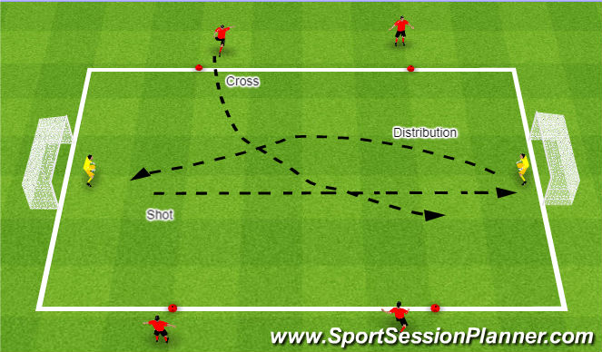 Football/Soccer Session Plan Drill (Colour): Crossing Keeper Wars